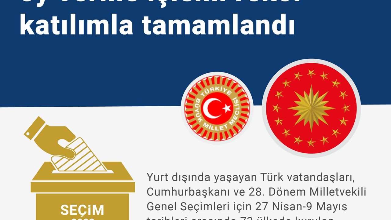 Yurt dışındaki vatandaşların oy verme işlemi rekor katılımla tamamlandı