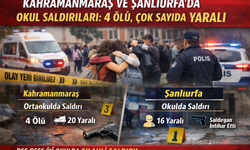 KAHRAMANMARAŞ VE ŞANLIURFA’DA OKUL SALDIRILARI!