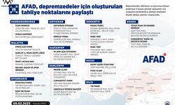 AFAD, depremzedeler için oluşturulan tahliye noktalarını paylaştı