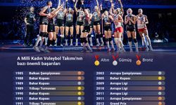  "Filenin Sultanları", dünya sıralamasında tarihinde ilk defa "bir" numara